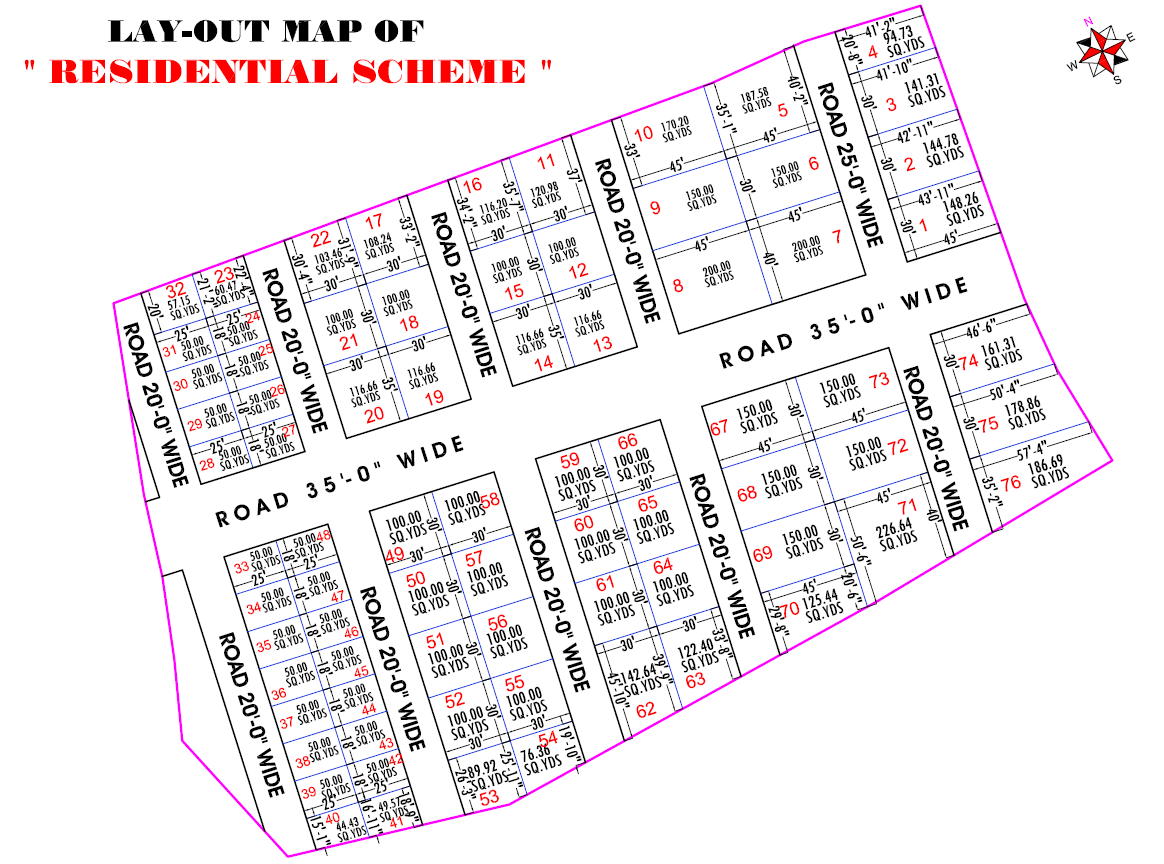Plot layout